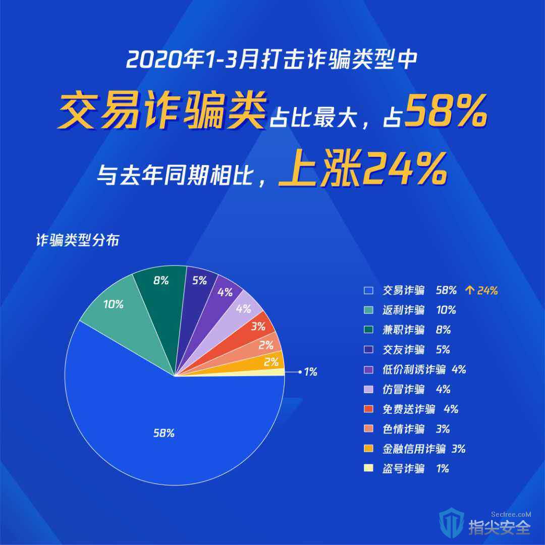 腾讯守护者计划