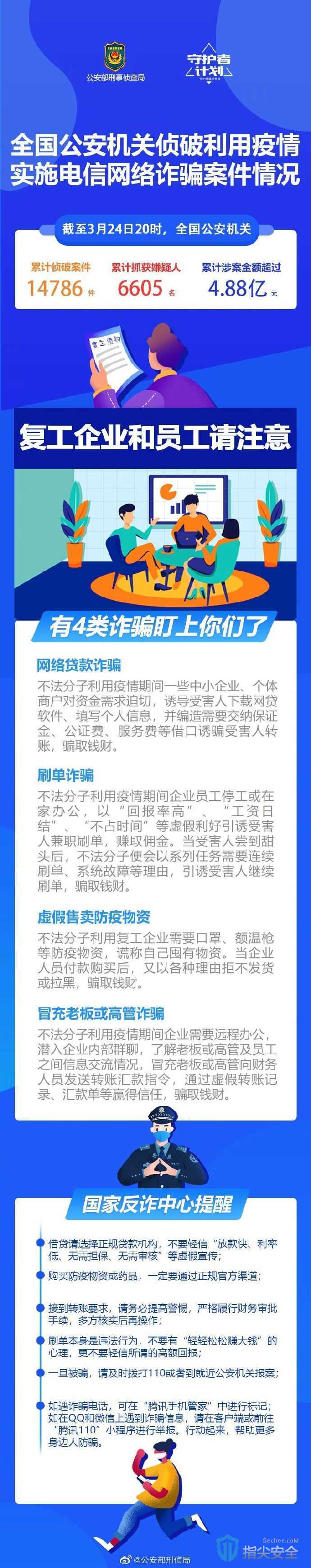 反电信诈骗