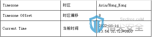 关于IP定位查询接口的测评Ⅰ