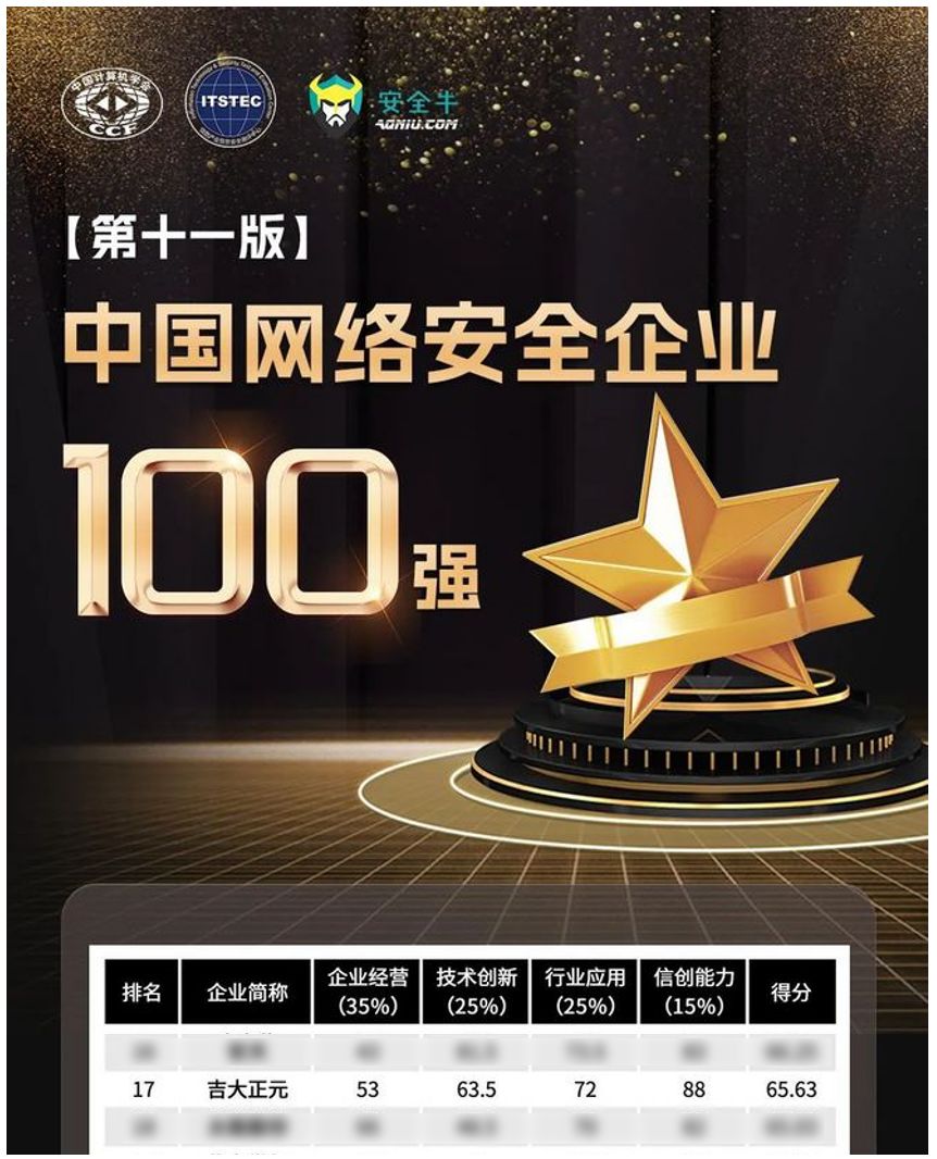 吉大正元登榜第十一版《中国网络安全企业100强》
