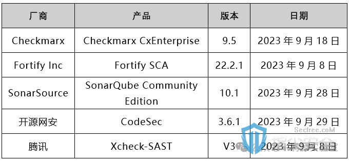 静态源代码安全扫描工具测评结果汇总– 指尖安全