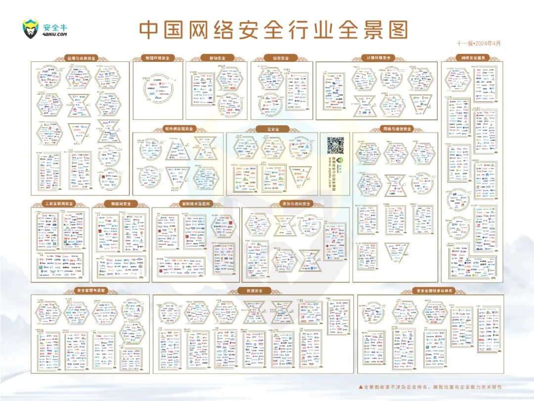 实力见证！北卡入选安全牛《中国网络安全行业全景图（第十一版）》